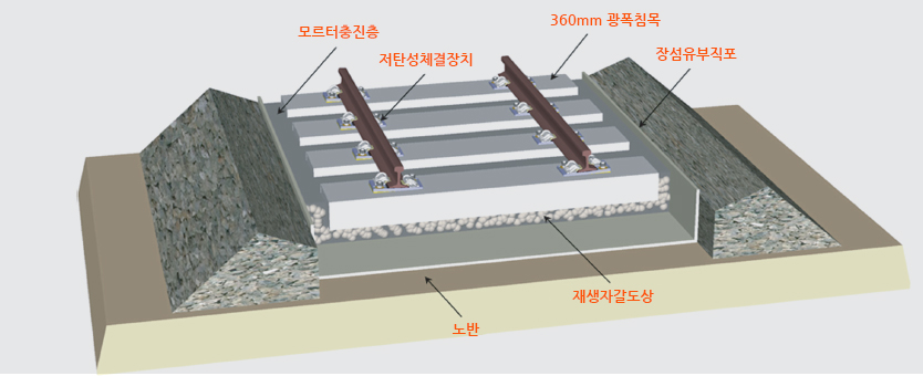 개념도
