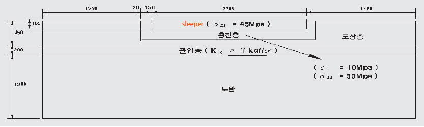 Roadway digraph for paved concrete track