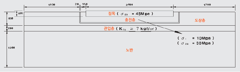 토목구간용 표준도